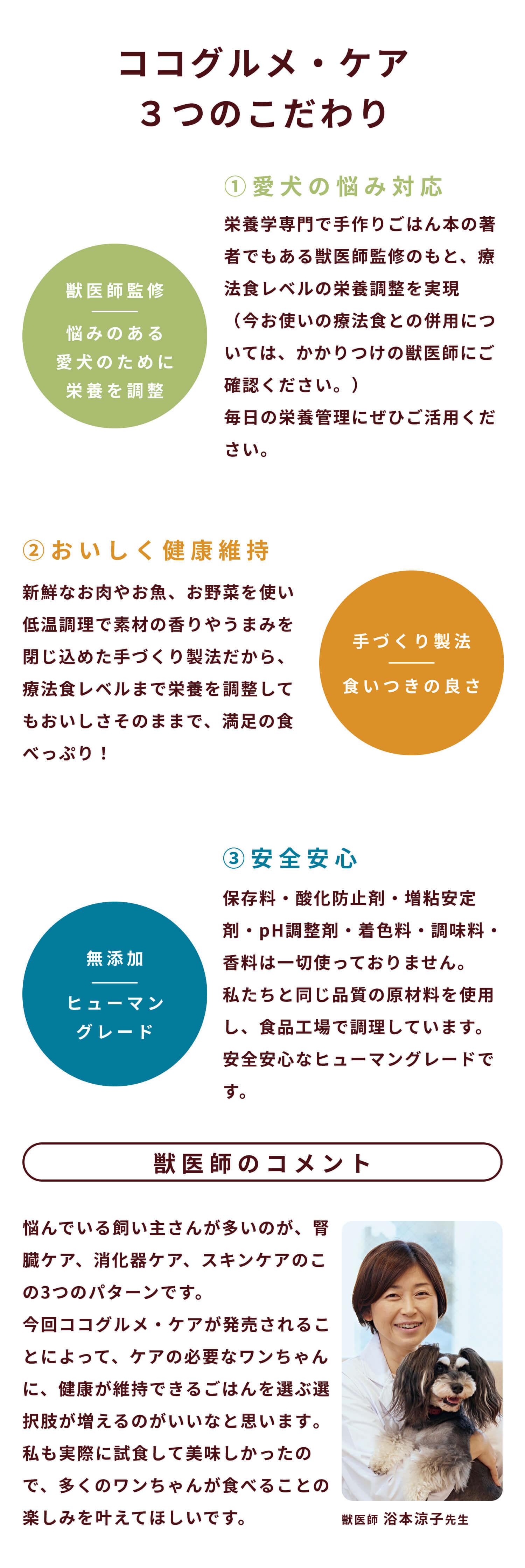 ココグルメ・ケア】消化器サポートお試しセット注文フォーム